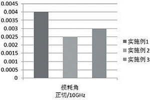 快速固化透波復(fù)合材料及其制備方法