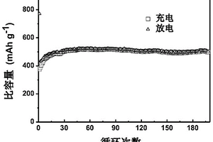 二氧化硅-碳復(fù)合材料及其制備方法和應(yīng)用