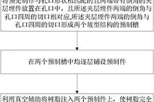 大型夾層結(jié)構(gòu)復(fù)合材料艙體孔口的補全方法