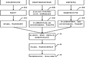 用于門窗的木塑復(fù)合材料的制備方法