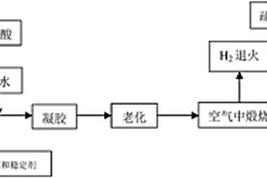 金屬間化合物與氣凝膠的復(fù)合材料及其制備方法和應(yīng)用