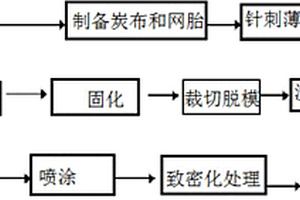 大口徑長尺寸碳碳復(fù)合材料管道及其制備方法