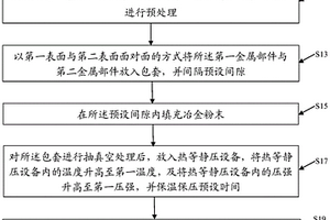 復(fù)合材料的制備方法