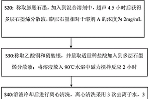 銀摻雜海膽形氧化銅/多層石墨烯復(fù)合材料及制備方法和葡萄糖傳感器