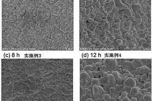 用于超級(jí)電容器的NiSe<sub>2</sub>-Ni<sub>2</sub>O<sub>3</sub>納米復(fù)合材料及其制備方法