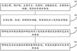 抗病毒納米復(fù)合材料涂層及其制備方法