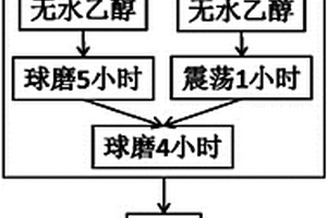 CNTs增韌TiB2陶瓷復(fù)合材料及其制備方法