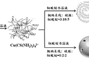 球狀二硫化鉬/硫化銅納米復(fù)合材料及其制備方法