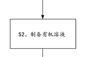 氧化鋯復(fù)合材料、陶瓷產(chǎn)品、制備方法、及其應(yīng)用