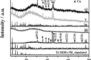 Cu<sub>3</sub>P@Ti-MOF-NH<sub>2</sub>復(fù)合材料、電化學(xué)傳感器及其制備方法和應(yīng)用