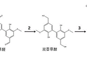 生物基樹脂基體材料、碳纖維生物基樹脂復(fù)合材料及其制備方法