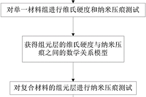 復(fù)合材料組元層硬度的檢測(cè)方法