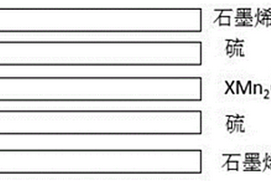 含硫復合材料及其制備方法與應用