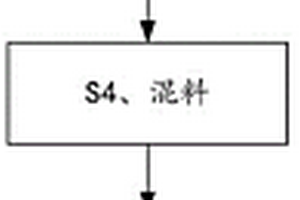 石榴結(jié)構(gòu)的復(fù)合材料及其制備方法