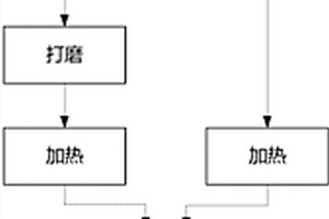 船體過渡接頭、鋁鋼復(fù)合材料及其生產(chǎn)方法