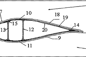 大型復(fù)合材料整體成型葉片