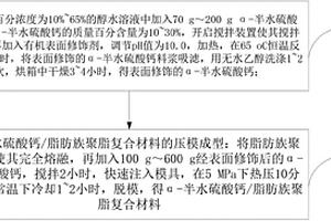 α-半水硫酸鈣/脂肪族聚脂復合材料及其制備方法