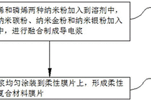 納米復(fù)合材料膜片的涂裝制備方法