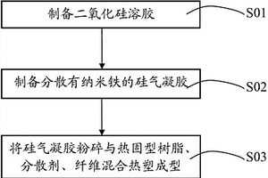 吸波復(fù)合材料及其制備方法、超材料及其應(yīng)用