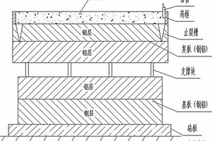 三明治型鋼鋁層狀金屬復(fù)合材料的制備方法