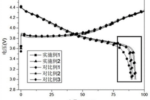 NaTi2V(PO4)4/三維石墨烯復(fù)合材料及其制備方法和應(yīng)用