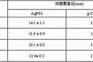 綠色制備類石墨相C3N4/納米銀抑菌復(fù)合材料的方法