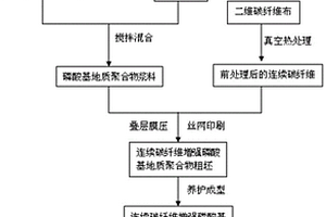 連續(xù)碳纖維增強磷酸基地質(zhì)聚合物復(fù)合材料及其制備方法