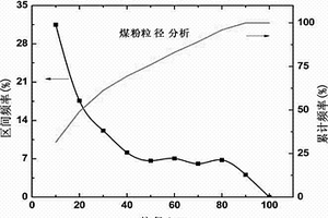 無煙煤改性聚氯乙烯復(fù)合材料的制備方法