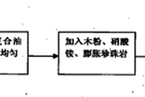 金屬復(fù)合材料爆炸焊接用炸藥及其制造方法