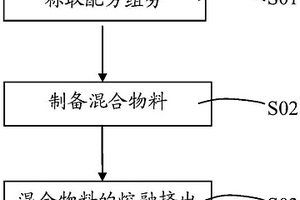 聚丙烯復(fù)合材料、其制備方法和應(yīng)用