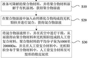 可誘導(dǎo)骨生長的人工骨復(fù)合材料的制備方法