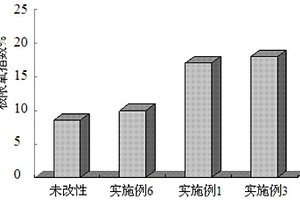 改性納米二氧化鈦/熱固性樹(shù)脂復(fù)合材料及其制備方法