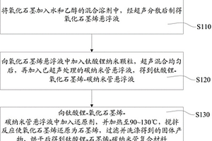 鈦酸鋰-石墨烯-碳納米管復(fù)合材料及其制備方法和應(yīng)用