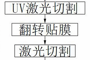 玻璃有機(jī)層復(fù)合材料激光切割方法