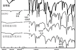 導(dǎo)熱本征型阻燃木質(zhì)素衍生物基環(huán)氧樹(shù)脂復(fù)合材料及其制備方法