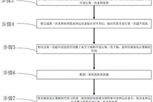 負(fù)載氧化石墨烯/二氧化鈦納米層的竹質(zhì)復(fù)合材料的制備方法