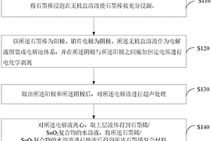 高導(dǎo)熱柔性石墨烯復(fù)合材料及其制備方法和鋰離子電池