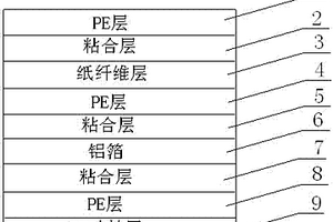 環(huán)保型紙基復(fù)合材料及其加工方法