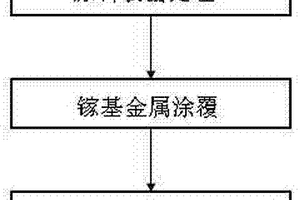 碳化硅顆粒增強鋁基復(fù)合材料用鎵基釬料制備和使用方法