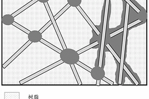 復(fù)合材料、制備方法、殼體、殼體的制備方法和電機(jī)