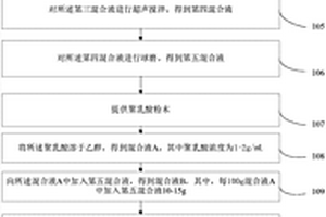 3D打印成型石墨烯復合材料的方法