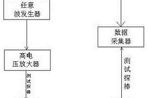 利用蘭姆導(dǎo)波對復(fù)合材料進行損傷檢測的裝置和方法