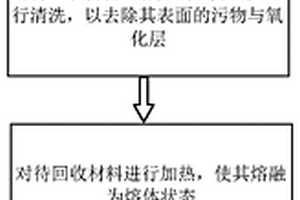 碳化硼鋁基復(fù)合材料的回收再生方法