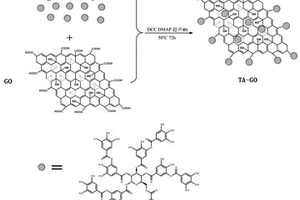 單寧酸改性氧化石墨烯的環(huán)氧納米復(fù)合材料