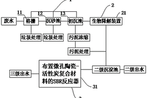 帶有微孔陶瓷-活性炭復合材料的污水處理方法及裝置