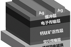 鈣鈦礦復(fù)合材料、鈣鈦礦太陽能電池及其制備方法