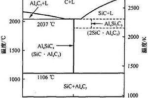 Al<sub>4</sub>SiC<sub>4</sub>結合Al<sub>2</sub>O<sub>3</sub>-SiC復合材料的制備方法