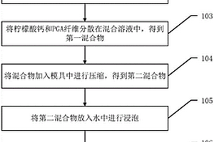 顱骨固定復合材料及其制備方法