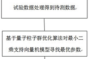 基于量子粒子群的水泥基復合材料斷裂性能預測方法