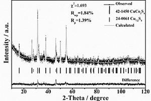 CuCo2S4/Cu7.4S4納米復(fù)合材料及其制備方法和應(yīng)用